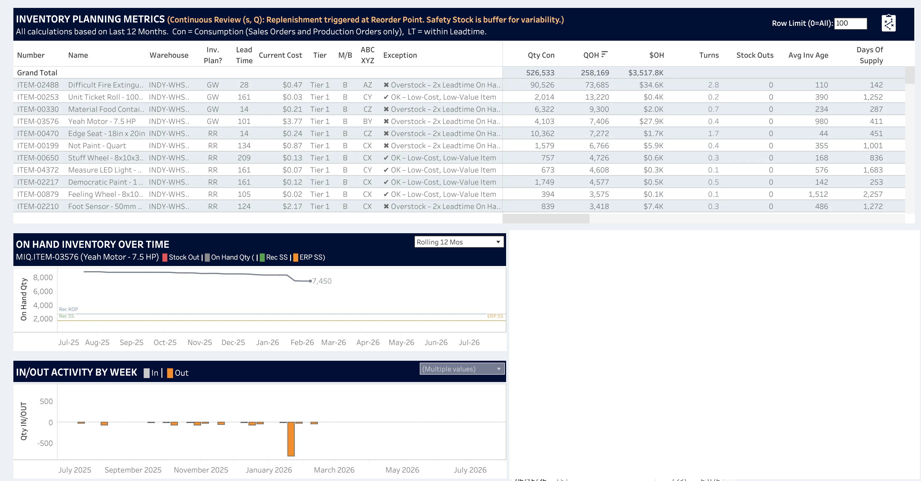 Sample Tableau inventory planning dashboard screenshot